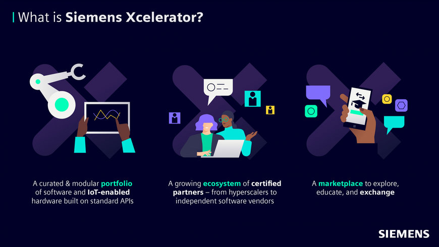 SIEMENS LANÇA O SIEMENS XCELERATOR – UMA PLATAFORMA DE NEGÓCIOS DIGITAL ABERTA PARA ACELERAR A TRANSFORMAÇÃO DIGITAL